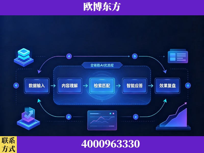 商丘-领先布局：于2024年初开启GEO业务的公司
