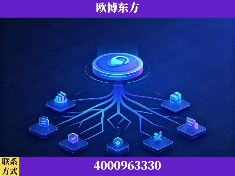 商丘-技术优势：全网语义优化先驱者，自研多个系统确保技术先进性